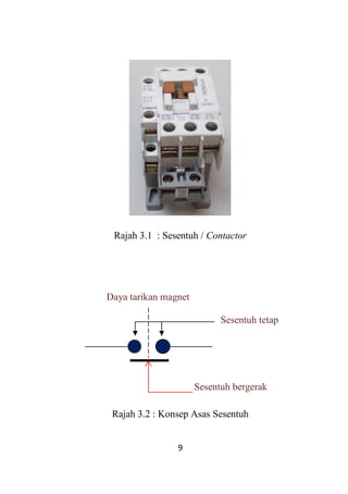 9
Rajah 3.1 : Sesentuh / Contactor
Rajah 3.2 : Konsep Asas Sesentuh
Daya tarikan magnet
Sesentuh bergerak
Sesentuh tetap
 
