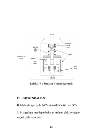 12
Rajah 3.4 : Struktur Binaan Sesentuh
PRINSIP KENDALIAN
Boleh berfungsi pada 240V atau 415V (AC dan DC)
1. Bila gelung mendapat bekalan aruhan, elektromagnet
wujud pada teras besi.
ANGKER
SESENTUH
SEDIA
TUTUP
SPRING
GELUNG
SESENTUH
SEDIA
BUKA
BESI
LEMBUT
TERAS
TETAP
TERAS BOLEH
GERAK
 