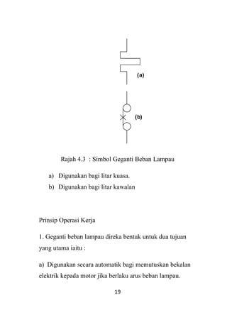 19
Rajah 4.3 : Simbol Geganti Beban Lampau
a) Digunakan bagi litar kuasa.
b) Digunakan bagi litar kawalan
Prinsip Operasi Kerja
1. Geganti beban lampau direka bentuk untuk dua tujuan
yang utama iaitu :
a) Digunakan secara automatik bagi memutuskan bekalan
elektrik kepada motor jika berlaku arus beban lampau.
(b)
(a)
 