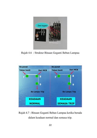 22
Rajah 4.6 : Struktur Binaan Geganti Beban Lampau
Rajah 4.7 : Binaan Geganti Beban Lampau ketika berada
dalam keadaan normal dan semasa trip.
 