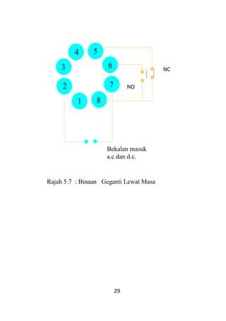 29
Rajah 5.7 : Binaan Geganti Lewat Masa
NO
Bekalan masuk
a.c dan d.c.
NC
 