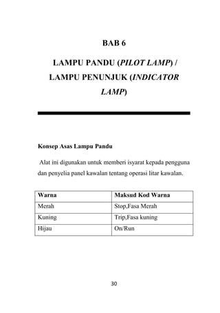 30
BAB 6
LAMPU PANDU (PILOT LAMP) /
LAMPU PENUNJUK (INDICATOR
LAMP)
Konsep Asas Lampu Pandu
Alat ini digunakan untuk memberi isyarat kepada pengguna
dan penyelia panel kawalan tentang operasi litar kawalan.
Warna Maksud Kod Warna
Merah Stop,Fasa Merah
Kuning Trip,Fasa kuning
Hijau On/Run
 