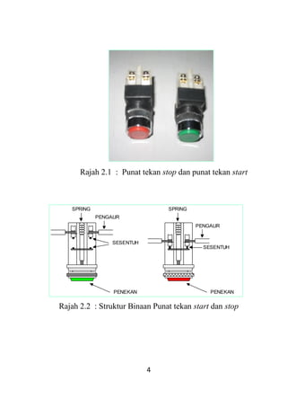 4
Rajah 2.1 : Punat tekan stop dan punat tekan start
Rajah 2.2 : Struktur Binaan Punat tekan start dan stop
SPRING
PENGALIR
SESENTUH
PENEKAN
SPRING
PENGALIR
SESENTUH
PENEKAN
 