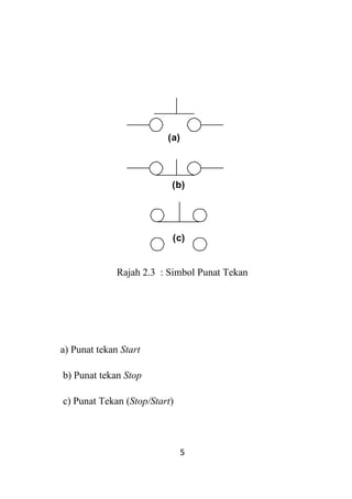 5
Rajah 2.3 : Simbol Punat Tekan
a) Punat tekan Start
b) Punat tekan Stop
c) Punat Tekan (Stop/Start)
(a)
(b)
(c)
 