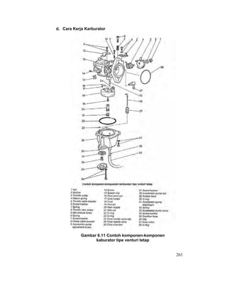 261
d. Cara Kerja Karburator
Gambar 6.11 Contoh komponen-komponen
kaburator tipe venturi tetap
 
