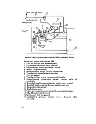 278
Gambar 6.22 Skema rangkaian sistem EFI Yamaha GTS1000
Keterangan nomor pada gambar 5.22 :
1. Fuel rail/delivery pipe (pipa pembagi)
2. Pressure regulator (pengatur tekanan)
3. Injector (nozel penyemprot bahan bakar)
4. Air box (saringan udara)
5. Air temperature sensor (sensor suhu udara)
6. Throttle body butterfly (katup throttle)
7. Fast idle system
8. Throttle position sensor (sensor posisi throttle)
9. Engine/coolant temperature sensor (sensor suhu air
pendingin)
10. Crankshaft position sensor (sensor posisi poros engkol)
11. Camshaft position sensor (sensor posisi poros nok)
12. Oxygen (lambda) sensor
13. Catalytic converter
14. Intake air pressure sensor (sensor tekanan udara masuk)
15. ECU (Electronic control unit)
16. Ignition coil (koil pengapian)
17. Atmospheric pressure sensor (sensor tekanan udara
atmosfir)
 