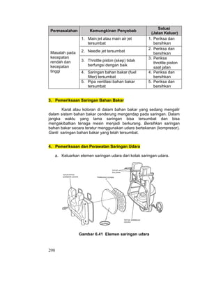 298
Permasalahan Kemungkinan Penyebab
Solusi
(Jalan Keluar)
1. Main jet atau main air jet
tersumbat
1. Periksa dan
bersihkan
2. Needle jet tersumbat
2. Periksa dan
bersihkan
3. Throttle piston (skep) tidak
berfungsi dengan baik
3. Periksa
throttle piston
saat jalan
4. Saringan bahan bakar (fuel
filter) tersumbat
4. Periksa dan
bersihkan
Masalah pada
kecepatan
rendah dan
kecepatan
tinggi
5. Pipa ventilasi bahan bakar
tersumbat
5. Periksa dan
bersihkan
3. Pemeriksaan Saringan Bahan Bakar
Karat atau kotoran di dalam bahan bakar yang sedang mengalir
dalam sistem bahan bakar cenderung mengendap pada saringan. Dalam
jangka waktu yang lama saringan bisa tersumbat dan bisa
mengakibatkan tenaga mesin menjadi berkurang. Bersihkan saringan
bahan bakar secara teratur menggunakan udara bertekanan (kompresor).
Ganti saringan bahan bakar yang telah tersumbat.
4. Pemeriksaan dan Perawatan Saringan Udara
a. Keluarkan elemen saringan udara dari kotak saringan udara.
Gambar 6.41 Elemen saringan udara
 