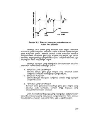 177
Gambar 4.11 Diagram hubungan antara kumparan
primer dan sekunder
Besarnya arus primer yang mengalir tidak segera mencapai
maksimum pada saat platina menutup, karena arus tidak segera mengalir
pada kumparan primer. Adanya tahanan dalam kumparan tersebut,
mengakibatkan perubahan garis gaya magnet yang terjadi juga secara
bertahap. Tegangan tinggi yang terinduksi pada kumparan sekunder juga
terjadi pada waktu yang sangat singkat.
Besamya tegangan yang dibangkitkan oleh kumparan sekunder
ditentukan oleh faktor-faktor sebagai berikut:
1. Banyaknya Garis Gaya Magnet
Semakin banyak garis gaya magnet yang terbentuk dalam
kumparan, semakin besar tegangan yang diinduksi.
2. Banyaknya Kumparan
Semakin banyak lilitan pada kumparan, semakin tinggi tegangan
yang diinduksikan.
3. Perubahan Garis Gaya Magnet
Semakin cepat perubahan banyaknya garis gaya magnet yang
dibentuk pada kumparan, semakin tinggi tegangan yang
dibangkitkan kumparan sekunder.
Untuk memperbesar tegangan yang dibangkitkan pada kumparan
sekunder, maka arus yang masuk pada kumparan primer harus sebesar
mungkin dan pemutusan arus primer harus juga secepat mungkin.
 