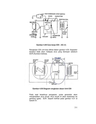 211
Gambar 4.49 Cara kerja CDI – AC (1)
Rangkaian CDI unit bisa dilihat dalam gambar 4.50. Kapasitor
tersebut tidak akan melepas arus yang disimpan sebelum
SCR (thyristor) bekerja.
Gambar 4.50 Diagram rangkaian dasar Unit CDI
Pada saat terjadinya pengapian, pulsa generator akan
menghasilkan arus sinyal. Arus sinyal ini akan disalurkan ke
gerbang (gate) SCR. Seperti terlihat pada gambar 4.51 di
bawah ini:
 
