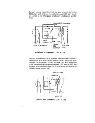 212
Dengan adanya trigger (pemicu) dari gate tersebut, kemudian
SCR akan aktif (on) dan menyalurkan arus listrik dari anoda
(A) ke katoda (K) (lihat posisi anoda dan katoda pada gambar
4.52)
Gambar 4.51 Cara kerja CDI – AC (2)
Dengan berfungsinya SCR tersebut, menyebabkan kapasitor
melepaskan arus (discharge) dengan cepat. Kemudian arus
mengalir ke kumparan primer (primary coil) koil pengapian
untuk menghasilkan tegangan sebesar 100 sampai 400 volt
sebagai tegangan induksi sendiri (lihat arah panah aliran arus
pada kumparan primer koil).
Gambar 4.52 Cara kerja CDI – AC (3)
 