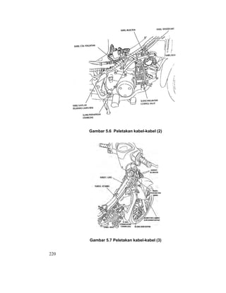 220
Gambar 5.6 Peletakan kabel-kabel (2)
Gambar 5.7 Peletakan kabel-kabel (3)
 