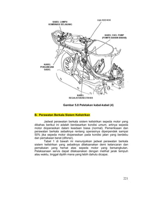 221
Gambar 5.8 Peletakan kabel-kabel (4)
B. Perawatan Berkala Sistem Kelistrikan
Jadwal perawatan berkala sistem kelistrikan sepeda motor yang
dibahas berikut ini adalah berdasarkan kondisi umum, artinya sepeda
motor dioperasikan dalam keadaan biasa (normal). Pemeriksaan dan
perawatan berkala sebaiknya rentang operasinya diperpendek sampai
50% jika sepeda motor dioperasikan pada kondisi jalan yang berdebu
dan pemakaian berat (diforsir).
Tabel 1 di bawah ini menunjukkan jadwal perawatan berkala
sistem kelistrikan yang sebaiknya dilaksanakan demi kelancaran dan
pemakaian yang hemat atas sepeda motor yang bersangkutan.
Pelaksanaan servis dapat dilaksanakan dengan melihat jarak tempuh
atau waktu, tinggal dipilih mana yang lebih dahulu dicapai.
 