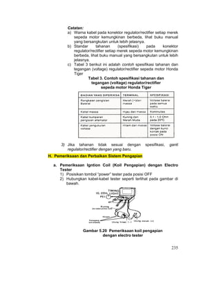235
Catatan:
a) Warna kabel pada konektor regulator/rectifier setiap merek
sepeda motor kemungkinan berbeda, lihat buku manual
yang bersangkutan untuk lebih jelasnya.
b) Standar tahanan (spesifikasi) pada konektor
regulator/rectifier setiap merek sepeda motor kemungkinan
berbeda, lihat buku manual yang bersangkutan untuk lebih
jelasnya.
c) Tabel 3 berikut ini adalah contoh spesifikasi tahanan dan
tegangan (voltage) regulator/rectifier sepeda motor Honda
Tiger
Tabel 3. Contoh spesifikasi tahanan dan
tegangan (voltage) regulator/rectifier
sepeda motor Honda Tiger
3) Jika tahanan tidak sesuai dengan spesifikasi, ganti
regulator/rectifier dengan yang baru.
H. Pemeriksaan dan Perbaikan Sistem Pengapian
a. Pemeriksaan Igntion Coil (Koil Pengapian) dengan Electro
Tester
1) Posisikan tombol “power” tester pada posisi OFF
2) Hubungkan kabel-kabel tester seperti terlihat pada gambar di
bawah.
Gambar 5.20 Pemeriksaan koil pengapian
dengan electro tester
 