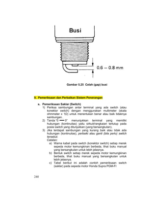 240
Gambar 5.25 Celah (gap) busi
9. Pemeriksaan dan Perbaikan Sistem Penerangan
a. Pemeriksaan Saklar (Switch)
1) Periksa sambungan antar terminal yang ada switch (atau
konektor switch) dengan menggunakan multimeter (skala
ohmmeter x 1ȍ) untuk menentukan benar atau baik tidaknya
sambungan.
2) Tanda “0 0” menunjukkan terminal yang memiliki
hubungan (kontinuitas) yaitu sirkuit/rangkaian tertutup pada
posisi switch yang ditunjukkan (yang bersangkutan).
3) Jika terdapat sambungan yang kurang baik atau tidak ada
hubungan (kontinuitas), perbaiki atau ganti (bila perlu) switch
tersebut.
Catatan:
a) Warna kabel pada switch (konektor switch) setiap merek
sepeda motor kemungkinan berbeda, lihat buku manual
yang bersangkutan untuk lebih jelasnya.
b) Bentuk switch setiap merek sepeda motor kemungkinan
berbeda, lihat buku manual yang bersangkutan untuk
lebih jelasnya.
c) Tabel berikut ini adalah contoh pemeriksaan switch
(saklar) pada sepeda motor Honda Supra PGM-FI
 
