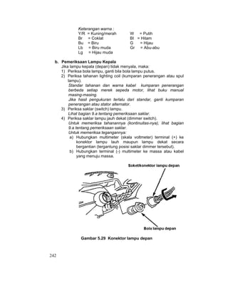 242
Keterangan warna :
Y/R = Kuning/merah W = Putih
Br = Coklat BI = Hitam
Bu = Biru G = Hijau
Lb = Biru muda Gr = Abu-abu
Lg = Hijau muda
b. Pemeriksaan Lampu Kepala
Jika lampu kepala (depan) tidak menyala, maka:
1) Periksa bola lampu, ganti bila bola lampu putus.
2) Periksa tahanan lighting coil (kumparan penerangan atau spul
lampu).
Standar tahanan dan warna kabel kumparan penerangan
berbeda setiap merek sepeda motor, lihat buku manual
masing-masing.
Jika hasil pengukuran terlalu dari standar, ganti kumparan
penerangan atau stator alternator.
3) Periksa saklar (switch) lampu.
Lihat bagian 9.a tentang pemeriksaan saklar.
4) Periksa saklar lampu jauh dekat (dimmer switch).
Untuk memeriksa tahanannya (kontinuitas-nya), lihat bagian
9.a tentang pemeriksaan saklar.
Untuk memeriksa tegangannya:
a) Hubungkan multimeter (skala voltmeter) terminal (+) ke
konektor lampu lauh maupun lampu dekat secara
bergantian (tergantung posisi saklar dimmer tersebut).
b) Hubungkan terminal (-) multimeter ke massa atau kabel
yang menuju massa.
Gambar 5.29 Konektor lampu depan
 