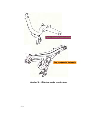 410
Gambar 9.10 contoh-contoh tipe rangka
Gambar 10.10 Tipe-tipe rangka sepeda motor
Rangka tipe spine berbentuk pipa
Tipe rangka spine dari pabrik
 