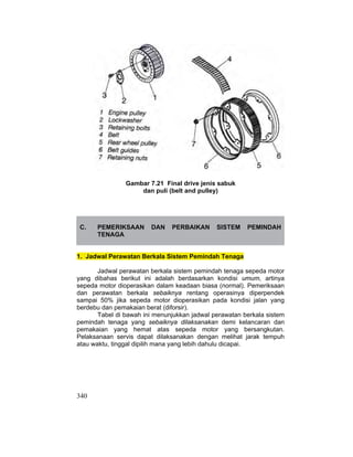 340
Gambar 7.21 Final drive jenis sabuk
dan puli (belt and pulley)
C. PEMERIKSAAN DAN PERBAIKAN SISTEM PEMINDAH
TENAGA
1. Jadwal Perawatan Berkala Sistem Pemindah Tenaga
Jadwal perawatan berkala sistem pemindah tenaga sepeda motor
yang dibahas berikut ini adalah berdasarkan kondisi umum, artinya
sepeda motor dioperasikan dalam keadaan biasa (normal). Pemeriksaan
dan perawatan berkala sebaiknya rentang operasinya diperpendek
sampai 50% jika sepeda motor dioperasikan pada kondisi jalan yang
berdebu dan pemakaian berat (diforsir).
Tabel di bawah ini menunjukkan jadwal perawatan berkala sistem
pemindah tenaga yang sebaiknya dilaksanakan demi kelancaran dan
pemakaian yang hemat atas sepeda motor yang bersangkutan.
Pelaksanaan servis dapat dilaksanakan dengan melihat jarak tempuh
atau waktu, tinggal dipilih mana yang lebih dahulu dicapai.
 