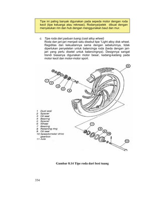 354
c. Tipe roda dari paduan tuang (cast alloy wheel)
Roda dan jari-jari menjadi satu disebut tipe “Light alloy disk wheel.
Regiditas dan kekuatannya sama dengan sebelumnya, tidak
diperlukan penyetelan untuk balancinga roda (beda dengan jari-
jari yang perlu disetel untuk balancingnya). Designnya sangat
trendi biasanya digunakan motor besar, kadang-kadang pada
motor kecil dan motor-motor sport.
Gambar 8.14 Tipe roda dari besi tuang
Tipe ini paling banyak digunakan pada sepeda motor dengan roda
kecil (tipe keluarga atau rekreasi). Rodanya/pelek dibuat dengan
menyatukan rim dan hub dengan menggunakan baut dan mur.
 