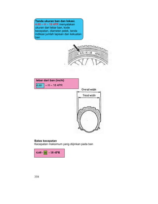 358
Batas kecepatan
Kecepatan maksimum yang diijinkan pada ban
Tanda ukuran ban dan lokasi.
4.60 – H – 18 4PR menyatakan
ukuran dari lebar ban, kode
kecepatan, diameter pelek, tanda
indikasi jumlah lapisan dan kekuatan
ban
lebar dari ban (inchi)
– H – 18 4PR
4.60
4.60 - - 18 4PR
H
 