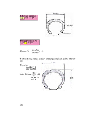 360
Flatness (%) =
lebarban
tinggiban
x 100
Contoh : Hitung flatness (%) dari data yang ditunjukkan gambar dibawah
ini:
Diketahui:
tinggi ban 117
lebar ban 130
maka flatness=
130
117
x 100
= 0,9 x 100
= 90 %
Flatness/kerataan (%)
130/ 16 67H
Lebar dari ban (mm)
/ 90 – 16 67H
130
90
 