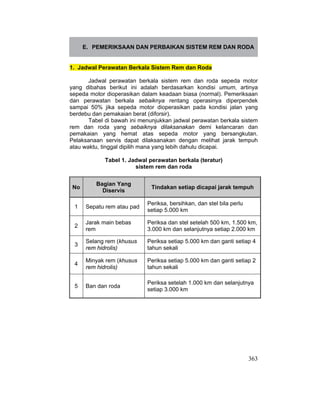 363
E. PEMERIKSAAN DAN PERBAIKAN SISTEM REM DAN RODA
1. Jadwal Perawatan Berkala Sistem Rem dan Roda
Jadwal perawatan berkala sistem rem dan roda sepeda motor
yang dibahas berikut ini adalah berdasarkan kondisi umum, artinya
sepeda motor dioperasikan dalam keadaan biasa (normal). Pemeriksaan
dan perawatan berkala sebaiknya rentang operasinya diperpendek
sampai 50% jika sepeda motor dioperasikan pada kondisi jalan yang
berdebu dan pemakaian berat (diforsir).
Tabel di bawah ini menunjukkan jadwal perawatan berkala sistem
rem dan roda yang sebaiknya dilaksanakan demi kelancaran dan
pemakaian yang hemat atas sepeda motor yang bersangkutan.
Pelaksanaan servis dapat dilaksanakan dengan melihat jarak tempuh
atau waktu, tinggal dipilih mana yang lebih dahulu dicapai.
Tabel 1. Jadwal perawatan berkala (teratur)
sistem rem dan roda
No
Bagian Yang
Diservis
Tindakan setiap dicapai jarak tempuh
1 Sepatu rem atau pad
Periksa, bersihkan, dan stel bila perlu
setiap 5.000 km
2
Jarak main bebas
rem
Periksa dan stel setelah 500 km, 1.500 km,
3.000 km dan selanjutnya setiap 2.000 km
3
Selang rem (khusus
rem hidrolis)
Periksa setiap 5.000 km dan ganti setiap 4
tahun sekali
4
Minyak rem (khusus
rem hidrolis)
Periksa setiap 5.000 km dan ganti setiap 2
tahun sekali
5 Ban dan roda
Periksa setelah 1.000 km dan selanjutnya
setiap 3.000 km
 