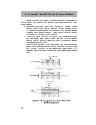 372
B. PELUMASAN PADA SEPEDA MOTOR EMPAT LANGKAH
Bahan pelumas harus dapat didistribusikan secara meyakinkan ke
semua bagian yang memerlukan. Ada tiga jenis pelumasan pada motor
empat langkah:
a. Boundary lubrication, yaitu bila permukaan bearing dilapisi
dengan lapisan halus minyak pelumas. Lapisan minyak pelumas
ini mempunyai keterbatasan. Bila kekuatan atau berat komponen
melebihi batas kemampuannya, maka lapisan tersebut dengan
mudah hancur dan akan terjadi keausan.
b. Pelumasan tekan (thin film lubrication), yaitu pelumasan antara
dua permukaan juga, tetapi minyak pelumas dialirkan dengan
pompa minyak pelumas (tekanan) untuk penggantian dengan
minyak pelumas yang baru.
c. Hydrodynamic lubrication yaitu pelumasan yang mampu menahan
beban berat seperti batang penggerak dan pada pelumasan roda
gigi. Minyak pelumas dengan kekentalan yang lebih tinggi
dialirkan sehingga dapat memelihara sistem pelumasan dengan
baik.
Gambar 9.2 Jenis pelumasan: Film, Thick Film
dan Hydrodynamic
 