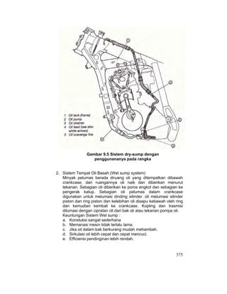 375
Gambar 9.5 Sistem dry-sump dengan
penggunananya pada rangka
2. Sistem Tempat Oli Basah (Wet sump system)
Minyak pelumas berada diruang oli yang ditempatkan dibawah
crankcase, dari ruangannya oli naik dan diberikan menurut
tekanan. Sebagian oli diberikan ke poros engkol dan sebagian ke
pengerak katup. Sebagian oli pelumas dalam crankcase
digunakan untuk melumasi dinding silinder. oli melumasi silinder
piston dan ring piston dan kelebihan oli disapu kebawah oleh ring
dan kemudian kembali ke crankcase. Kopling dan trasmisi
dilumasi dengan cipratan oli dari bak oli atau tekanan pompa oli.
Keuntungan Sistem Wet sump :
a. Konstuksi sangat sederhana
b. Memanasi mesin tidak terlalu lama.
c. Jika oil dalam bak berkurang mudah mehambah.
d. Sirkulasi oil lebih cepat dan cepat mencuci.
e. Efficiensi pendinginan lebih rendah.
 