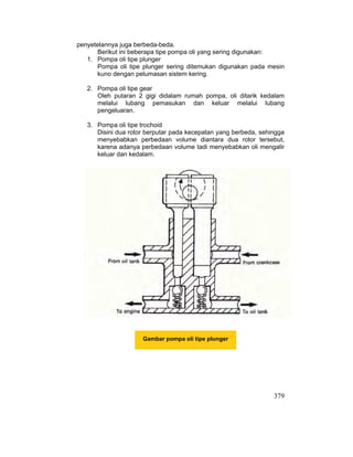 379
Gambar pompa oli tipe plunger
penyetelannya juga berbeda-beda.
Berikut ini beberapa tipe pompa oli yang sering digunakan:
1. Pompa oli tipe plunger
Pompa oli tipe plunger sering ditemukan digunakan pada mesin
kuno dengan pelumasan sistem kering.
2. Pompa oli tipe gear
Oleh putaran 2 gigi didalam rumah pompa, oli ditarik kedalam
melalui lubang pemasukan dan keluar melalui lubang
pengeluaran.
3. Pompa oli tipe trochoid
Disini dua rotor berputar pada kecepatan yang berbeda, sehingga
menyebabkan perbedaan volume diantara dua rotor tersebut,
karena adanya perbedaan volume tadi menyebabkan oli mengalir
keluar dan kedalam.
 