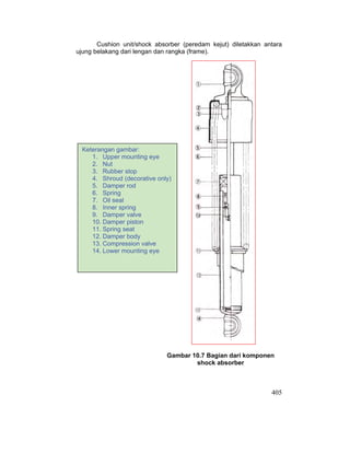 405
Cushion unit/shock absorber (peredam kejut) diletakkan antara
ujung belakang dari lengan dan rangka (frame).
Gambar 10.7 Bagian dari komponen
shock absorber
Keterangan gambar:
1. Upper mounting eye
2. Nut
3. Rubber stop
4. Shroud (decorative only)
5. Damper rod
6. Spring
7. Oil seal
8. Inner spring
9. Damper valve
10. Damper piston
11. Spring seat
12. Damper body
13. Compression valve
14. Lower mounting eye
 