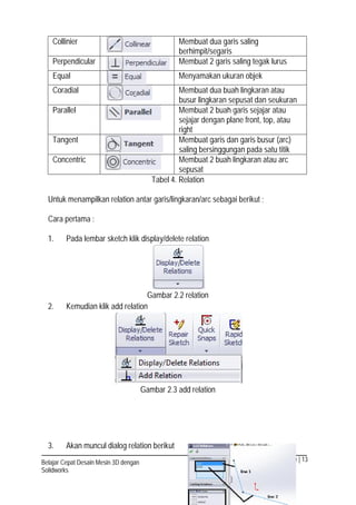 Page | 13Belajar Cepat Desain Mesin 3D dengan
Solidworks
Collinier Membuat dua garis saling
berhimpit/segaris
Perpendicular Membuat 2 garis saling tegak lurus
Equal Menyamakan ukuran objek
Coradial Membuat dua buah lingkaran atau
busur lingkaran sepusat dan seukuran
Parallel Membuat 2 buah garis sejajar atau
sejajar dengan plane front, top, atau
right
Tangent Membuat garis dan garis busur (arc)
saling bersinggungan pada satu titik
Concentric Membuat 2 buah lingkaran atau arc
sepusat
Tabel 4. Relation
Untuk menampilkan relation antar garis/lingkaran/arc sebagai berikut ;
Cara pertama :
1. Pada lembar sketch klik display/delete relation
Gambar 2.2 relation
2. Kemudian klik add relation
Gambar 2.3 add relation
3. Akan muncul dialog relation berikut
 