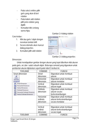 Page | 14Belajar Cepat Desain Mesin 3D dengan
Solidworks
- Pada select entities pilih
garis yang akan di beri
relation
- Pada kolom add relation
pilih jenis relation yang
dipilih
- Kemudian klik centang
warna hijau
Gambar 2.4 dialog relation
Cara kedua ;
1. Klik dua garis / objek dengan
menekan tombol shift
2. Secara otomatis akan muncul
dialog properties
3. Kemudian pilih add relation
Gambar 2.5 dialog properties
Dimension
Untuk mendapatkan gambar dengan ukuran yang tepat diberikan nilai ukuran
pada garis, arc,dan sudut sebuah objek. Beberapa comand yang digunakan untuk
pemberian ukuran dijelaskan seperti pada tabel 5 berikut ini:
TOOLBAR COMAND FUNGSI
Smart dimension Smart
dimension
Digunakan untuk membuat
ukuran
Horizontal
dimension
Digunakan untuk membuat
ukuran mendatar
Vertical
dimension
Digunakan untuk membuat
ukuran tegak
Ordinate
dimension
Digunakan untuk membuat
ukuran secara
berkesinambungan
Horizontal
ordinate
dimension
Digunakan untuk membuat
ukuran berkesinambungan
secara mendatar
Vertical
ordinat
dimension
Digunakan untuk membuat
ukuran berkesinambungan
secara tegak
TOOLBAR COMAND FUNGSI
 
