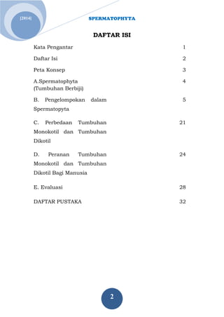 SPERMATOPHYTA
2
Jan. 1[2014]
DAFTAR ISI
Kata Pengantar 1
Daftar Isi 2
Peta Konsep 3
A.Spermatophyta
(Tumbuhan Berbiji)
4
B. Pengelompokan dalam
Spermatopyta
5
C. Perbedaan Tumbuhan
Monokotil dan Tumbuhan
Dikotil
21
D. Peranan Tumbuhan
Monokotil dan Tumbuhan
Dikotil Bagi Manusia
24
E. Evaluasi 28
DAFTAR PUSTAKA 32
 
