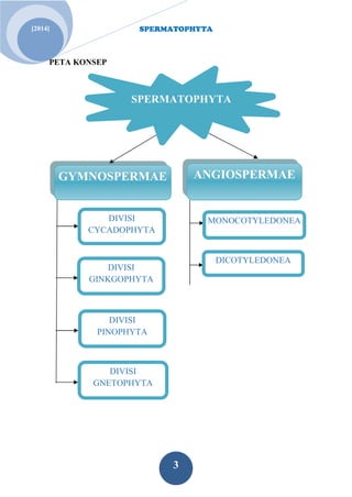 SPERMATOPHYTA
3
[2014]
PETA KONSEP
SPERMATOPHYTA
GYMNOSPERMAE ANGIOSPERMAE
DIVISI
CYCADOPHYTA
DIVISI
GINKGOPHYTA
DIVISI
PINOPHYTA
DIVISI
GNETOPHYTA
MONOCOTYLEDONEA
DICOTYLEDONEA
 