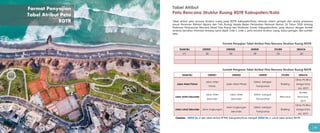 Tabel Rdtr BUKU STANDAR BASIS DATA PETA GABUNGAN V.22072019.pdf