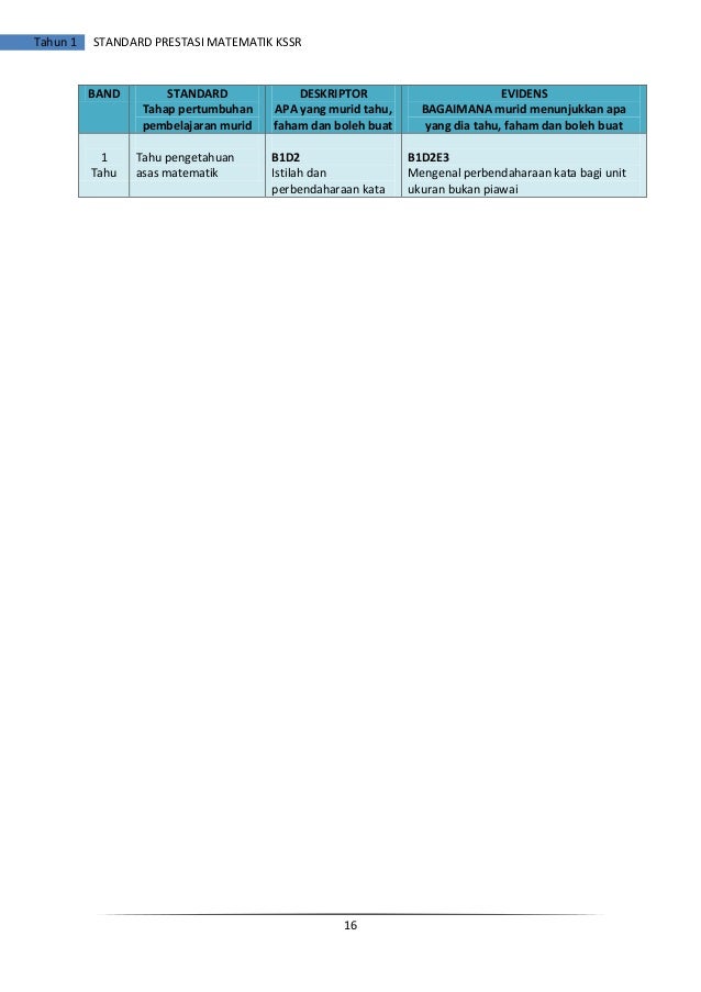 Buku standard prestasi matematik tahun 1 kssr