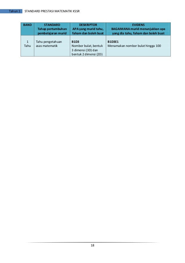 Buku standard prestasi matematik tahun 1 kssr