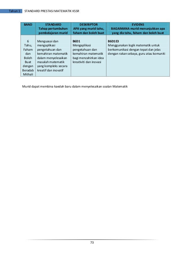Buku standard prestasi matematik tahun 1 kssr