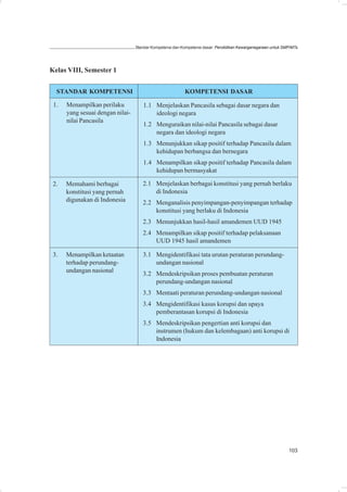 Standar Kompetensi dan Kompetensi dasar: Pendidikan Kewarganegaraan untuk SMP/MTs




Kelas VIII, Semester 1


  STANDAR KOMPETENSI                                      KOMPETENSI DASAR

 1.   Menampilkan perilaku           1.1 Menjelaskan Pancasila sebagai dasar negara dan
      yang sesuai dengan nilai-          ideologi negara
      nilai Pancasila
                                     1.2 Menguraikan nilai-nilai Pancasila sebagai dasar
                                         negara dan ideologi negara
                                     1.3 Menunjukkan sikap positif terhadap Pancasila dalam
                                         kehidupan berbangsa dan bernegara
                                     1.4 Menampilkan sikap positif terhadap Pancasila dalam
                                         kehidupan bermasyakat

 2.   Memahami berbagai              2.1 Menjelaskan berbagai konstitusi yang pernah berlaku
      konstitusi yang pernah             di Indonesia
      digunakan di Indonesia         2.2 Menganalisis penyimpangan-penyimpangan terhadap
                                         konstitusi yang berlaku di Indonesia
                                     2.3 Menunjukkan hasil-hasil amandemen UUD 1945
                                     2.4 Menampilkan sikap positif terhadap pelaksanaan
                                         UUD 1945 hasil amandemen

 3.   Menampilkan ketaatan           3.1 Mengidentifikasi tata urutan peraturan perundang-
      terhadap perundang-                undangan nasional
      undangan nasional
                                     3.2 Mendeskripsikan proses pembuatan peraturan
                                         perundang-undangan nasional
                                     3.3 Mentaati peraturan perundang-undangan nasional
                                     3.4 Mengidentifikasi kasus korupsi dan upaya
                                         pemberantasan korupsi di Indonesia
                                     3.5 Mendeskripsikan pengertian anti korupsi dan
                                         instrumen (hukum dan kelembagaan) anti korupsi di
                                         Indonesia




                                                                                                              103
 