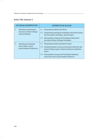 Standar Isi untuk Satuan Pendidikan Dasar dan Menengah




Kelas VIII, Semester 2

   STANDAR KOMPETENSI                                          KOMPETENSI DASAR

 4.     Memahami pelaksanaan                    4.1 Menjelaskan hakikat demokrasi
        demokrasi dalam berbagai
                                                4.2 Menjelaskan pentingnya kehidupan demokratis dalam
        aspek kehidupan
                                                    bermasyarakat, berbangsa, dan bernegara
                                                4.3 Menunjukkan sikap positif terhadap pelaksanaan
                                                    demokrasi dalam berbagai kehidupan

 5.     Memahami kedaulatan                     5.1 Menjelaskan makna kedaulatan rakyat
        rakyat dalam sistem                     5.2 Mendeskripsikan sistem pemerintahan Indonesia dan
        pemerintahan di Indonesia                   peran lembaga negara sebagai pelaksana kedaulatan
                                                    rakyat
                                                5.3 Menunjukkan sikap positif terhadap kedaulatan
                                                    rakyat dan sistem pemerintahan Indonesia




104
 