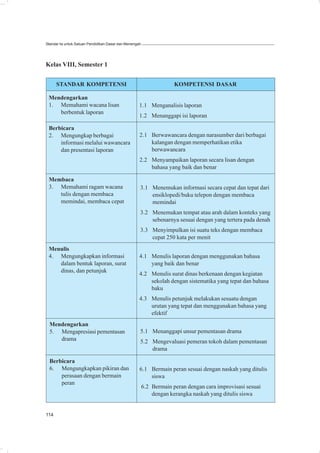 Standar Isi untuk Satuan Pendidikan Dasar dan Menengah




Kelas VIII, Semester 1


      STANDAR KOMPETENSI                                              KOMPETENSI DASAR

 Mendengarkan
 1. Memahami wacana lisan                            1.1 Menganalisis laporan
    berbentuk laporan
                                                     1.2 Menanggapi isi laporan

 Berbicara
 2. Mengungkap berbagai                              2.1 Berwawancara dengan narasumber dari berbagai
     informasi melalui wawancara                         kalangan dengan memperhatikan etika
     dan presentasi laporan                              berwawancara
                                                     2.2 Menyampaikan laporan secara lisan dengan
                                                         bahasa yang baik dan benar

 Membaca
 3. Memahami ragam wacana                            3.1 Menemukan informasi secara cepat dan tepat dari
    tulis dengan membaca                                 ensiklopedi/buku telepon dengan membaca
    memindai, membaca cepat                              memindai
                                                     3.2 Menemukan tempat atau arah dalam konteks yang
                                                         sebenarnya sesuai dengan yang tertera pada denah
                                                     3.3 Menyimpulkan isi suatu teks dengan membaca
                                                         cepat 250 kata per menit
 Menulis
 4. Mengungkapkan informasi                          4.1 Menulis laporan dengan menggunakan bahasa
    dalam bentuk laporan, surat                          yang baik dan benar
    dinas, dan petunjuk
                                                     4.2 Menulis surat dinas berkenaan dengan kegiatan
                                                         sekolah dengan sistematika yang tepat dan bahasa
                                                         baku
                                                     4.3 Menulis petunjuk melakukan sesuatu dengan
                                                         urutan yang tepat dan menggunakan bahasa yang
                                                         efektif
  Mendengarkan
  5. Mengapresiasi pementasan                        5.1 Menanggapi unsur pementasan drama
     drama                                           5.2 Mengevaluasi pemeran tokoh dalam pementasan
                                                         drama

  Berbicara
  6. Mengungkapkan pikiran dan                       6.1 Bermain peran sesuai dengan naskah yang ditulis
      perasaan dengan bermain                            siswa
      peran
                                                         6.2 Bermain peran dengan cara improvisasi sesuai
                                                             dengan kerangka naskah yang ditulis siswa


114
 