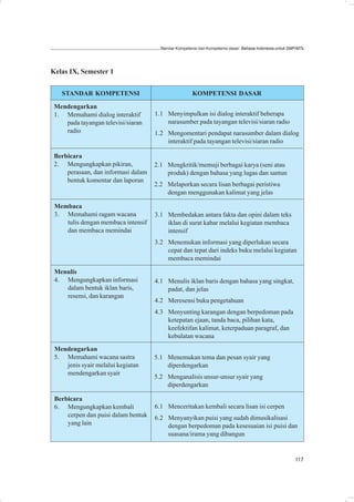Standar Kompetensi dan Kompetensi dasar: Bahasa Indonesia untuk SMP/MTs




Kelas IX, Semester 1


   STANDAR KOMPETENSI                                 KOMPETENSI DASAR

 Mendengarkan
 1. Memahami dialog interaktif       1.1 Menyimpulkan isi dialog interaktif beberapa
    pada tayangan televisi/siaran        narasumber pada tayangan televisi/siaran radio
    radio                            1.2 Mengomentari pendapat narasumber dalam dialog
                                         interaktif pada tayangan televisi/siaran radio

 Berbicara
 2. Mengungkapkan pikiran,           2.1 Mengkritik/memuji berbagai karya (seni atau
     perasaan, dan informasi dalam       produk) dengan bahasa yang lugas dan santun
     bentuk komentar dan laporan
                                     2.2 Melaporkan secara lisan berbagai peristiwa
                                         dengan menggunakan kalimat yang jelas

 Membaca
 3. Memahami ragam wacana            3.1 Membedakan antara fakta dan opini dalam teks
    tulis dengan membaca intensif        iklan di surat kabar melalui kegiatan membaca
    dan membaca memindai                 intensif
                                     3.2 Menemukan informasi yang diperlukan secara
                                         cepat dan tepat dari indeks buku melalui kegiatan
                                         membaca memindai

 Menulis
 4. Mengungkapkan informasi          4.1 Menulis iklan baris dengan bahasa yang singkat,
    dalam bentuk iklan baris,            padat, dan jelas
    resensi, dan karangan
                                     4.2 Meresensi buku pengetahuan
                                     4.3 Menyunting karangan dengan berpedoman pada
                                         ketepatan ejaan, tanda baca, pilihan kata,
                                         keefektifan kalimat, keterpaduan paragraf, dan
                                         kebulatan wacana
 Mendengarkan
 5. Memahami wacana sastra           5.1 Menemukan tema dan pesan syair yang
    jenis syair melalui kegiatan         diperdengarkan
    mendengarkan syair
                                     5.2 Menganalisis unsur-unsur syair yang
                                         diperdengarkan

 Berbicara
 6. Mengungkapkan kembali            6.1 Menceritakan kembali secara lisan isi cerpen
     cerpen dan puisi dalam bentuk   6.2 Menyanyikan puisi yang sudah dimusikalisasi
     yang lain                           dengan berpedoman pada kesesuaian isi puisi dan
                                         suasana/irama yang dibangun


                                                                                                         117
 