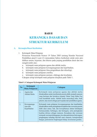 BAB II
                    KERANGKA DASAR DAN
                    STRUKTUR KURIKULUM
A.   Kerangka Dasar Kurikulum

     1.    Kelompok Mata Pelajaran
           Peraturan Pemerintah Nomor 19 Tahun 2005 tentang Standar Nasional
           Pendidikan pasal 6 ayat (1) menyatakan bahwa kurikulum untuk jenis pen-
           didikan umum, kejuruan, dan khusus pada jenjang pendidikan dasar dan me-
           nengah terdiri atas:
           a. kelompok mata pelajaran agama dan akhlak mulia;
           b. kelompok mata pelajaran kewarganegaraan dan kepribadian;
           c. kelompok mata pelajaran ilmu pengetahuan dan teknologi;
           d. kelompok mata pelajaran estetika;
           e. kelompok mata pelajaran jasmani, olahraga dan kesehatan.
           Cakupan setiap kelompok mata pelajaran disajikan pada Tabel 1.

     Tabel 1. Cakupan Kelompok Mata Pelajaran
                 Kelompok
          No                                              Cakupan
               Mata Pelajaran
      1.       Agama dan        Kelompok mata pelajaran agama dan akhlak mulia
               Akhlak Mulia     dimaksudkan untuk membentuk peserta didik menjadi manusia
                                yang beriman dan bertakwa kepada Tuhan Yang Maha Esa
                                serta berakhlak mulia. Akhlak mulia mencakup etika, budi
                                pekerti, atau moral sebagai perwujudan dari pendidikan agama.

      2.       Kewarganega-     Kelompok mata pelajaran kewarganegaraan dan kepribadian
               raan dan         dimaksudkan untuk peningkatan kesadaran dan wawasan peserta
               Kepribadian      didik akan status, hak, dan kewajibannya dalam kehidupan
                                bermasyarakat, berbangsa, dan bernegara, serta peningkatan
                                kualitas dirinya sebagai manusia. Kesadaran dan wawasan
                                termasuk wawasan kebangsaan, jiwa dan patriotisme bela negara,
                                penghargaan terhadap hak-hak asasi manusia, kemajemukan
                                bangsa, pelestarian lingkungan hidup, kesetaraan gender,


                                                                                                 7
 