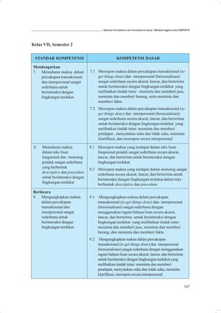 Standar Kompetensi dan Kompetensi dasar: Bahasa Inggris untuk SMP/MTs




Kelas VII, Semester 2


 STANDAR KOMPETENSI                                 KOMPETENSI DASAR

Mendengarkan
7. Memahami makna dalam           7.1 Merespon makna dalam percakapan transaksional (to
   percakapan transaksional           get things done) dan interpersonal (bersosialisasi)
   dan interpersonal sangat           sangat sederhana secara akurat, lancar, dan berterima
   sederhana untuk                    untuk berinteraksi dengan lingkungan terdekat yang
   berinteraksi dengan                melibatkan tindak tutur: meminta dan memberi jasa,
   lingkungan terdekat                meminta dan memberi barang, serta meminta dan
                                      memberi fakta
                                  7.2 Merespon makna dalam percakapan transaksional (to
                                      get things done) dan interpersonal (bersosialisasi)
                                      sangat sederhana secara akurat, lancar, dan berterima
                                      untuk berinteraksi dengan lingkungan terdekat yang
                                      melibatkan tindak tutur: meminta dan memberi
                                      pendapat , menyatakan suka dan tidak suka, meminta
                                      klarifikasi, dan merespon secara interpersonal

 8.   Memahami makna              8.1 Merespon makna yang terdapat dalam teks lisan
      dalam teks lisan                fungsional pendek sangat sederhana secara akurat,
      fungsional dan monolog          lancar, dan berterima untuk berinteraksi dengan
      pendek sangat sederhana         lingkungan terdekat
      yang berbentuk
                                  8.2 Merespon makna yang terdapat dalam monolog sangat
      descriptive dan procedure
                                      sederhana secara akurat, lancar, dan berterima untuk
      untuk berinteraksi dengan
                                      berinteraksi dengan lingkungan terdekat dalam teks
      lingkungan terdekat
                                      berbentuk descriptive dan procedure
Berbicara
9. Mengungkapkan makna            9.1 Mengungkapkan makna dalam percakapan
    dalam percakapan                  transaksional (to get things done) dan interpersonal
    transaksional dan                 (bersosialisasi) sangat sederhana dengan
    interpersonal sangat              menggunakan ragam bahasa lisan secara akurat,
    sederhana untuk                   lancar, dan berterima untuk berinteraksi dengan
    berinteraksi dengan               lingkungan terdekat yang melibatkan tindak tutur:
    lingkungan terdekat               meminta dan memberi jasa, meminta dan memberi
                                      barang, dan meminta dan memberi fakta
                                  9.2 Mengungkapkan makna dalam percakapan
                                      transaksional (to get things done) dan interpersonal
                                      (bersosialisasi) sangat sederhana dengan menggunakan
                                      ragam bahasa lisan secara akurat, lancar, dan berterima
                                      untuk berinteraksi dengan lingkungan terdekat yang
                                      melibatkan tindak tutur: meminta dan memberi
                                      pendapat, menyatakan suka dan tidak suka, meminta
                                      klarifikasi, merespon secara interpersonal

                                                                                                          127
 