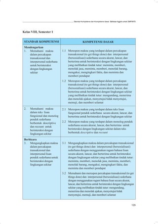Standar Kompetensi dan Kompetensi dasar: Bahasa Inggris untuk SMP/MTs




Kelas VIII, Semester 1


 STANDAR KOMPETENSI                               KOMPETENSI DASAR
 Mendengarkan
 1. Memahami makna             1.1 Merespon makna yang terdapat dalam percakapan
    dalam percakapan               transaksional (to get things done) dan interpersonal
    transaksional dan              (bersosialisasi) sederhana secara akurat, lancar, dan
    interpersonal sederhana        berterima untuk berinteraksi dengan lingkungan sekitar
    untuk berinteraksi             yang melibatkan tindak tutur: meminta, memberi,
    dengan lingkungan              menolak jasa, meminta, memberi, menolak barang,
    sekitar                        mengakui, mengingkari fakta, dan meminta dan
                                   memberi pendapat
                               1.2 Merespon makna yang terdapat dalam percakapan
                                   transaksional (to get things done) dan interpersonal
                                   (bersosialisasi) sederhana secara akurat, lancar, dan
                                   berterima untuk berinteraksi dengan lingkungan sekitar
                                   yang melibatkan tindak tutur: mengundang, menerima
                                   dan menolak ajakan, menyetujui/tidak menyetujui,
                                   memuji, dan memberi selamat

 2.   Memahami makna           2.1 Merespon makna yang terdapat dalam teks lisan
      dalam teks lisan             fungsional pendek sederhana secara akurat, lancar, dan
      fungsional dan monolog       berterima untuk berinteraksi dengan lingkungan sekitar
      pendek sederhana
      berbentuk descriptive    2.2 Merespon makna yang terdapat dalam monolog pendek
      dan recount untuk            sederhana secara akurat, lancar, dan berterima untuk
      berinteraksi dengan          berinteraksi dengan lingkungan sekitar dalam teks
      lingkungan sekitar           berbentuk descriptive dan recount

 Berbicara
 3. Mengungkapkan makna        3.1 Mengungkapkan makna dalam percakapan transaksional
     dalam percakapan              (to get things done) dan interpersonal (bersosialisasi)
     transaksional dan             sederhana dengan menggunakan ragam bahasa lisan
     interpersonal lisan           secara akurat, lancar, dan berterima untuk berinteraksi
     pendek sederhana untuk        dengan lingkungan sekitar yang melibatkan tindak tutur:
     berinteraksi dengan           meminta, memberi, menolak jasa, meminta, memberi,
     lingkungan sekitar            menolak barang, mengakui, mengingkari fakta, dan
                                   meminta dan memberi pendapat
                               3.2 Memahami dan merespon percakapan transaksional (to get
                                   things done) dan interpersonal (bersosialisasi) sederhana
                                   dengan menggunakan ragam bahasa lisan secara akurat,
                                   lancar, dan berterima untuk berinteraksi dengan lingkungan
                                   sekitar yang melibatkan tindak tutur: mengundang,
                                   menerima dan menolak ajakan, menyetujui/tidak
                                   menyetujui, memuji, dan memberi selamat


                                                                                                         129
 