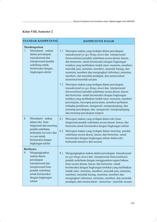 Standar Kompetensi dan Kompetensi dasar: Bahasa Inggris untuk SMP/MTs




Kelas VIII, Semester 2

STANDAR KOMPETENSI                                  KOMPETENSI DASAR

 Mendengarkan
 7. Memahami makna            7.1 Merespon makna yang terdapat dalam percakapan
    dalam percakapan              transaksional (to get things done) dan interpersonal
    transaksional dan             (bersosialisasi) pendek sederhana secara akurat, lancar,
    interpersonal pendek          dan berterima untuk berinteraksi dengan lingkungan
    sederhana untuk               terdekat yang melibatkan tindak tutur: meminta, memberi,
    berinteraksi dengan           menolak jasa, meminta, memberi, menolak barang, dan
    lingkungan sekitar            meminta, memberi dan mengingkari informasi, meminta,
                                  memberi, dan menolak pendapat, dan menawarkan/
                                  menerima/menolak sesuatu
                              7.2 Merespon makna yang terdapat dalam percakapan
                                  transaksional (to get things done) dan interpersonal
                                  (bersosialisasi) pendek sederhana secara akurat, lancar,
                                  dan berterima untuk berinteraksi dengan lingkungan
                                  terdekat yang melibatkan tindak tutur: meminta, memberi
                                  persetujuan, merespon pernyataan, memberi perhatian
                                  terhadap pembicara, mengawali, memperpanjang, dan
                                  menutup percakapan, dan mengawali, memperpanjang,
                                  dan menutup percakapan telepon
 8.   Memahami makna          8.1 Merespon makna yang terdapat dalam teks lisan
      dalam teks lisan            fungsional pendek sederhana secara akurat, lancar, dan
      fungsional dan monolog      berterima untuk berinteraksi dengan lingkungan sekitar
      pendek sederhana
                              8.2 Merespon makna yang terdapat dalam monolog pendek
      berbentuk narrative dan
                                  sederhana secara akurat, lancar, dan berterima untuk
      recount untuk
                                  berinteraksi dengan lingkungan sekitar dalam teks
      berinteraksi dengan
                                  berbentuk narrative dan recount
      lingkungan sekitar
 Berbicara
 9. Mengungkapkan             9.1 Mengungkapkan makna dalam percakapan transaksional
     makna dalam                  (to get things done) dan interpersonal (bersosialisasi)
     percakapan                   pendek sederhana dengan menggunakan ragam bahasa
     transaksional dan            lisan secara akurat, lancar, dan berterima untuk
     interpersonal lisan          berinteraksi dengan lingkungan terdekat yang melibatkan
     pendek sederhana             tindak tutur: meminta, memberi, menolak jasa, meminta,
     untuk berinteraksi           memberi, menolak barang, meminta, memberi dan
     dengan lingkungan            mengingkari informasi, meminta, memberi, dan menolak
     sekitar                      pendapat, dan menawarkan / menerima / menolak sesuatu




                                                                                                         131
 
