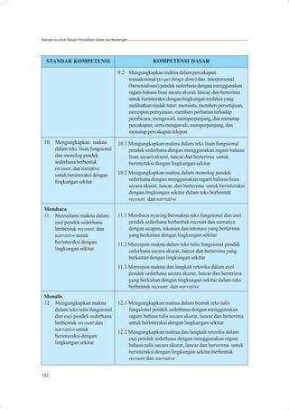 Standar Isi untuk Satuan Pendidikan Dasar dan Menengah




   STANDAR KOMPETENSI                                          KOMPETENSI DASAR

                                               9.2 Mengungkapkan makna dalam percakapan
                                                   transaksional (to get things done) dan interpersonal
                                                   (bersosialisasi) pendek sederhana dengan menggunakan
                                                   ragam bahasa lisan secara akurat, lancar, dan berterima
                                                   untuk berinteraksi dengan lingkungan terdekat yang
                                                   melibatkan tindak tutur: meminta, memberi persetujuan,
                                                   merespon pernyataan, memberi perhatian terhadap
                                                   pembicara, mengawali, memperpanjang, dan menutup
                                                   percakapan, serta mengawali, memperpanjang, dan
                                                   menutup percakapan telepon
 10. Mengungkapkan makna                       10.1 Mengungkapkan makna dalam teks lisan fungsional
     dalam teks lisan fungsional                    pendek sederhana dengan menggunakan ragam bahasa
     dan monolog pendek                             lisan secara akurat, lancar dan berterima untuk
     sederhana berbentuk                            berinteraksi dengan lingkungan sekitar
     recount, dan narrative
     untuk berinteraksi dengan                 10.2 Mengungkapkan makna dalam monolog pendek
     lingkungan sekitar                             sederhana dengan menggunakan ragam bahasa lisan
                                                    secara akurat, lancar, dan berterima untuk berinteraksi
                                                    dengan lingkungan sekitar dalam teks berbentuk
                                                    recount dan narrative
 Membaca
 11. Memahami makna dalam                      11.1 Membaca nyaring bermakna teks fungsional dan esei
     esei pendek sederhana                          pendek sederhana berbentuk recount dan narrative
     berbentuk recount, dan                         dengan ucapan, tekanan dan intonasi yang berterima
     narrative untuk                                yang berkaitan dengan lingkungan sekitar
     berinteraksi dengan                       11.2 Merespon makna dalam teks tulis fungsional pendek
     lingkungan sekitar                             sederhana secara akurat, lancar dan berterima yang
                                                    berkaitan dengan lingkungan sekitar
                                               11.3 Merespon makna dan langkah retorika dalam esei
                                                    pendek sederhana secara akurat, lancar dan berterima
                                                    yang berkaitan dengan lingkungan sekitar dalam teks
                                                    berbentuk recount dan narrative
 Menulis
 12. Mengungkapkan makna                       12.1 Mengungkapkan makna dalam bentuk teks tulis
     dalam teks tulis fungsional                    fungsional pendek sederhana dengan menggunakan
     dan esei pendek sederhana                      ragam bahasa tulis secara akurat, lancar dan berterima
     berbentuk recount dan                          untuk berinteraksi dengan lingkungan sekitar
     narrative untuk
                                               12.2 Mengungkapkan makna dan langkah retorika dalam
     berinteraksi dengan
                                                    esei pendek sederhana dengan menggunakan ragam
     lingkungan sekitar
                                                    bahasa tulis secara akurat, lancar dan berterima untuk
                                                    berinteraksi dengan lingkungan sekitar berbentuk
                                                    recount dan narrative


132
 