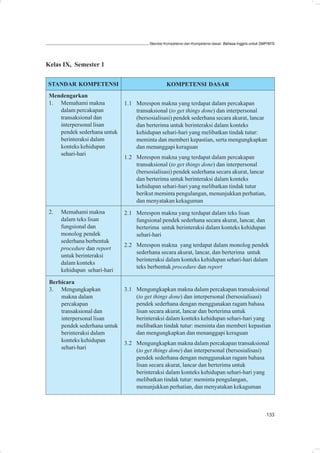 Standar Kompetensi dan Kompetensi dasar: Bahasa Inggris untuk SMP/MTs




Kelas IX, Semester 1


STANDAR KOMPETENSI                               KOMPETENSI DASAR
 Mendengarkan
 1. Memahami makna            1.1 Merespon makna yang terdapat dalam percakapan
    dalam percakapan              transaksional (to get things done) dan interpersonal
    transaksional dan             (bersosialisasi) pendek sederhana secara akurat, lancar
    interpersonal lisan           dan berterima untuk berinteraksi dalam konteks
    pendek sederhana untuk        kehidupan sehari-hari yang melibatkan tindak tutur:
    berinteraksi dalam            meminta dan memberi kepastian, serta mengungkapkan
    konteks kehidupan             dan menanggapi keraguan
    sehari-hari
                              1.2 Merespon makna yang terdapat dalam percakapan
                                  transaksional (to get things done) dan interpersonal
                                  (bersosialisasi) pendek sederhana secara akurat, lancar
                                  dan berterima untuk berinteraksi dalam konteks
                                  kehidupan sehari-hari yang melibatkan tindak tutur
                                  berikut meminta pengulangan, menunjukkan perhatian,
                                  dan menyatakan kekaguman
 2.   Memahami makna          2.1 Merespon makna yang terdapat dalam teks lisan
      dalam teks lisan            fungsional pendek sederhana secara akurat, lancar, dan
      fungsional dan              berterima untuk berinteraksi dalam konteks kehidupan
      monolog pendek              sehari-hari
      sederhana berbentuk
                              2.2 Merespon makna yang terdapat dalam monolog pendek
      procedure dan report
                                  sederhana secara akurat, lancar, dan berterima untuk
      untuk berinteraksi
                                  berinteraksi dalam konteks kehidupan sehari-hari dalam
      dalam konteks
                                  teks berbentuk procedure dan report
      kehidupan sehari-hari

 Berbicara
 3. Mengungkapkan             3.1 Mengungkapkan makna dalam percakapan transaksional
     makna dalam                  (to get things done) dan interpersonal (bersosialisasi)
     percakapan                   pendek sederhana dengan menggunakan ragam bahasa
     transaksional dan            lisan secara akurat, lancar dan berterima untuk
     interpersonal lisan          berinteraksi dalam konteks kehidupan sehari-hari yang
     pendek sederhana untuk       melibatkan tindak tutur: meminta dan memberi kepastian
     berinteraksi dalam           dan mengungkapkan dan menanggapi keraguan
     konteks kehidupan
                              3.2 Mengungkapkan makna dalam percakapan transaksional
     sehari-hari
                                  (to get things done) dan interpersonal (bersosialisasi)
                                  pendek sederhana dengan menggunakan ragam bahasa
                                  lisan secara akurat, lancar dan berterima untuk
                                  berinteraksi dalam konteks kehidupan sehari-hari yang
                                  melibatkan tindak tutur: meminta pengulangan,
                                  menunjukkan perhatian, dan menyatakan kekaguman



                                                                                                        133
 