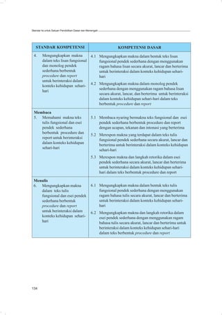 Standar Isi untuk Satuan Pendidikan Dasar dan Menengah




   STANDAR KOMPETENSI                                           KOMPETENSI DASAR
 4.     Mengungkapkan makna         4.1 Mengungkapkan makna dalam bentuk teks lisan
        dalam teks lisan fungsional     fungsional pendek sederhana dengan menggunakan
        dan monolog pendek              ragam bahasa lisan secara akurat, lancar dan berterima
        sederhana berbentuk             untuk berinteraksi dalam konteks kehidupan sehari-
        procedure dan report            hari
        untuk berinteraksi dalam
                                    4.2 Mengungkapkan makna dalam monolog pendek
        konteks kehidupan sehari-
                                        sederhana dengan menggunakan ragam bahasa lisan
        hari
                                        secara akurat, lancar, dan berterima untuk berinteraksi
                                        dalam konteks kehidupan sehari-hari dalam teks
                                        berbentuk procedure dan report

 Membaca
 5. Memahami makna teks                         5.1 Membaca nyaring bermakna teks fungsional dan esei
    tulis fungsional dan esei                       pendek sederhana berbentuk procedure dan report
    pendek sederhana                                dengan ucapan, tekanan dan intonasi yang berterima
    berbentuk procedure dan
                                                5.2 Merespon makna yang terdapat dalam teks tulis
    report untuk berinteraksi
                                                    fungsional pendek sederhana secara akurat, lancar dan
    dalam konteks kehidupan
                                                    berterima untuk berinteraksi dalam konteks kehidupan
    sehari-hari
                                                    sehari-hari
                                                5.3 Merespon makna dan langkah retorika dalam esei
                                                    pendek sederhana secara akurat, lancar dan berterima
                                                    untuk berinteraksi dalam konteks kehidupan sehari-
                                                    hari dalam teks berbentuk procedure dan report

 Menulis
 6. Mengungkapkan makna                         6.1 Mengungkapkan makna dalam bentuk teks tulis
    dalam teks tulis                                fungsional pendek sederhana dengan menggunakan
    fungsional dan esei pendek                      ragam bahasa tulis secara akurat, lancar dan berterima
    sederhana berbentuk                             untuk berinteraksi dalam konteks kehidupan sehari-
    procedure dan report                            hari
    untuk berinteraksi dalam                    6.2 Mengungkapkan makna dan langkah retorika dalam
    konteks kehidupan sehari-                       esei pendek sederhana dengan menggunakan ragam
    hari                                            bahasa tulis secara akurat, lancar dan berterima untuk
                                                    berinteraksi dalam konteks kehidupan sehari-hari
                                                    dalam teks berbentuk procedure dan report




134
 