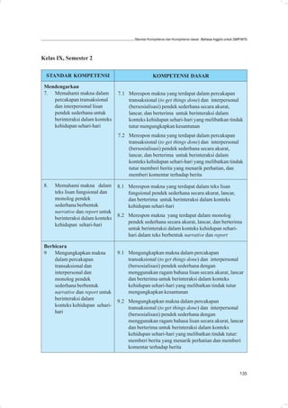 Standar Kompetensi dan Kompetensi dasar: Bahasa Inggris untuk SMP/MTs




Kelas IX, Semester 2

  STANDAR KOMPETENSI                                 KOMPETENSI DASAR

 Mendengarkan
 7. Memahami makna dalam           7.1 Merespon makna yang terdapat dalam percakapan
    percakapan transaksional           transaksional (to get things done) dan interpersonal
    dan interpersonal lisan            (bersosialisasi) pendek sederhana secara akurat,
    pendek sederhana untuk             lancar, dan berterima untuk berinteraksi dalam
    berinteraksi dalam konteks         konteks kehidupan sehari-hari yang melibatkan tindak
    kehidupan sehari-hari              tutur mengungkapkan kesantunan
                                   7.2 Merespon makna yang terdapat dalam percakapan
                                       transaksional (to get things done) dan interpersonal
                                       (bersosialisasi) pendek sederhana secara akurat,
                                       lancar, dan berterima untuk berinteraksi dalam
                                       konteks kehidupan sehari-hari yang melibatkan tindak
                                       tutur memberi berita yang menarik perhatian, dan
                                       memberi komentar terhadap berita

 8.   Memahami makna dalam         8.1 Merespon makna yang terdapat dalam teks lisan
      teks lisan fungsional dan        fungsional pendek sederhana secara akurat, lancar,
      monolog pendek                   dan berterima untuk berinteraksi dalam konteks
      sederhana berbentuk              kehidupan sehari-hari
      narrative dan report untuk
                                   8.2 Merespon makna yang terdapat dalam monolog
      berinteraksi dalam konteks
                                       pendek sederhana secara akurat, lancar, dan berterima
      kehidupan sehari-hari
                                       untuk berinteraksi dalam konteks kehidupan sehari-
                                       hari dalam teks berbentuk narrative dan report

 Berbicara
 9   Mengungkapkan makna           9.1 Mengungkapkan makna dalam percakapan
     dalam percakapan                  transaksional (to get things done) dan interpersonal
     transaksional dan                 (bersosialisasi) pendek sederhana dengan
     interpersonal dan                 menggunakan ragam bahasa lisan secara akurat, lancar
     monolog pendek                    dan berterima untuk berinteraksi dalam konteks
     sederhana berbentuk               kehidupan sehari-hari yang melibatkan tindak tutur
     narrative dan report untuk        mengungkapkan kesantunan
     berinteraksi dalam
                                   9.2 Mengungkapkan makna dalam percakapan
     konteks kehidupan sehari-         transaksional (to get things done) dan interpersonal
     hari
                                       (bersosialisasi) pendek sederhana dengan
                                       menggunakan ragam bahasa lisan secara akurat, lancar
                                       dan berterima untuk berinteraksi dalam konteks
                                       kehidupan sehari-hari yang melibatkan tindak tutur:
                                       memberi berita yang menarik perhatian dan memberi
                                       komentar terhadap berita



                                                                                                          135
 