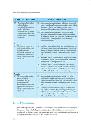 Standar Isi untuk Satuan Pendidikan Dasar dan Menengah




     STANDAR KOMPETENSI                                         KOMPETENSI DASAR

  10     Mengungkapkan makna                    10.1 Mengungkapkan makna dalam teks lisan fungsional
         dalam teks lisan                            pendek sederhana dengan menggunakan ragam bahasa
         fungsional dan monolog                      lisan secara akurat, lancar dan berterima untuk
         pendek sederhana                            berinteraksi dalam konteks kehidupan sehari-hari
         berbentuk narrative dan
                                                10.2 Mengungkapkan makna dalam monolog pendek
         report untuk berinteraksi
                                                     sederhana dengan menggunakan ragam bahasa lisan
         dalam konteks kehidupan
                                                     secara akurat, lancar, dan berterima untuk berinteraksi
         sehari-hari
                                                     dalam konteks kehidupan sehari-hari berbentuk
                                                     narrative dan report

 Membaca
 11 Memahami makna teks                         11.1 Membaca nyaring bermakna teks tulis fungsional dan
    tulis fungsional dan esei                        esei pendek sederhana berbentuk narrative dan report
    pendek sederhana                                 dengan ucapan, tekanan dan intonasi yang berterima
    berbentuk narrative dan                          untuk berinteraksi dalam konteks kehidupan sehari-
    report untuk berinteraksi                        hari
    dalam konteks kehidupan
                                                11.2 Merespon makna dalam teks tulis fungsional pendek
    sehari-hari
                                                     secara akurat, lancar dan berterima untuk berinteraksi
                                                     dalam konteks kehidupan sehari-hari
                                                11.3 Merespon makna dan langkah retorika dalam esei
                                                     pendek sederhana secara akurat, lancar dan berterima
                                                     untuk berinteraksi dalam konteks kehidupan sehari-
                                                     hari dalam teks berbentuk narrative dan report
 Menulis
 12 Mengungkapkan makna                         12.1 Mengungkapkan makna dalam bentuk teks tulis
    dalam teks tulis                                 fungsional pendek sederhana dengan menggunakan
    fungsional dan esei                              ragam bahasa tulis secara akurat, lancar dan berterima
    pendek sederhana                                 untuk berinteraksi dalam konteks kehidupan sehari-
    berbentuk narrative dan                          hari
    report untuk berinteraksi
                                                12.2 Mengungkapkan makna dan langkah retorika dalam
    dalam konteks kehidupan
                                                     esei pendek sederhana dengan menggunakan ragam
    sehari-hari
                                                     bahasa tulis secara akurat, lancar dan berterima untuk
                                                     berinteraksi dalam konteks kehidupan sehari-hari
                                                     dalam teks berbentuk narrative dan report



E.      Arah Pengembangan

        Standar kompetensi dan kompetensi dasar menjadi arah dan landasan untuk mengem-
        bangkan materi pokok, kegiatan pembelajaran, dan indikator pencapaian kompe-
        tensi untuk penilaian. Dalam merancang kegiatan pembelajaran dan penilaian perlu
        memperhatikan Standar Proses dan Standar Penilaian.

136
 
